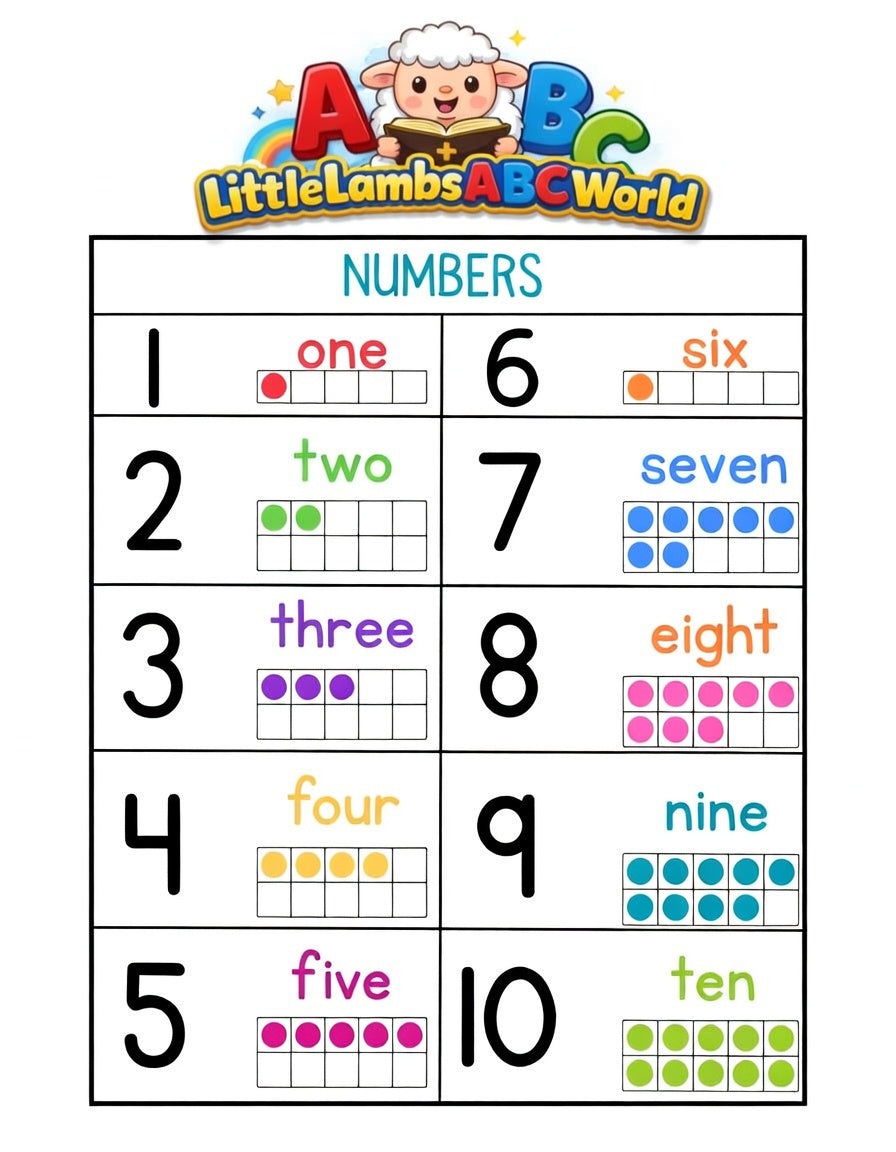 Free Numbers 1–10 Chart for Kids – Printable Learning Poster