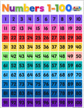 Free Numbers 1–100 Printable for Kids | Counting Chart (1 to 100) | Toddler & Preschool Learning Activity