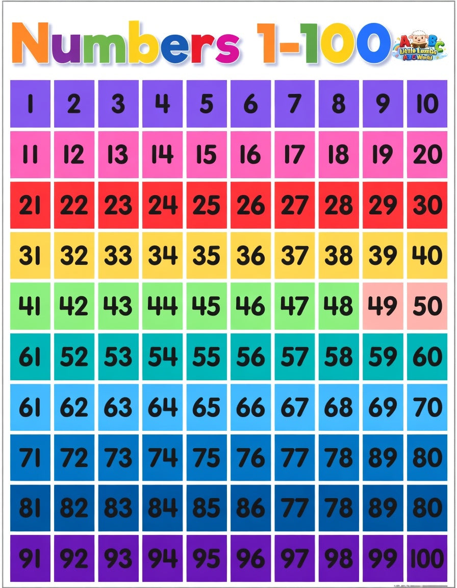 Free Numbers 1–100 Printable for Kids | Counting Chart (1 to 100) | Toddler & Preschool Learning Activity